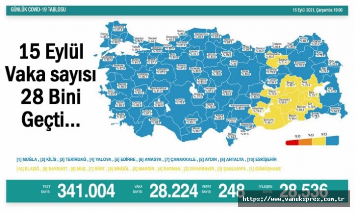 Türkiye'de vaka sayısı 28 bini aştı