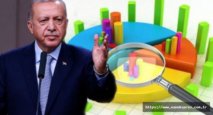‘Dindar seçmen’ anketi: AKP desteğini yitiriyor mu?