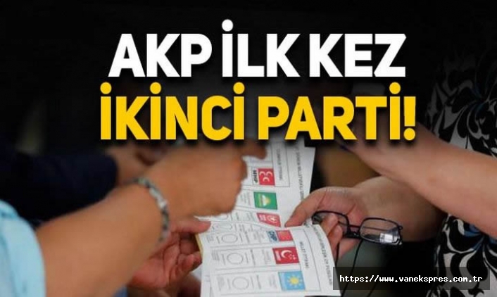 Son Seçim anketinde AKP ilk kez ikinci parti çıktı
