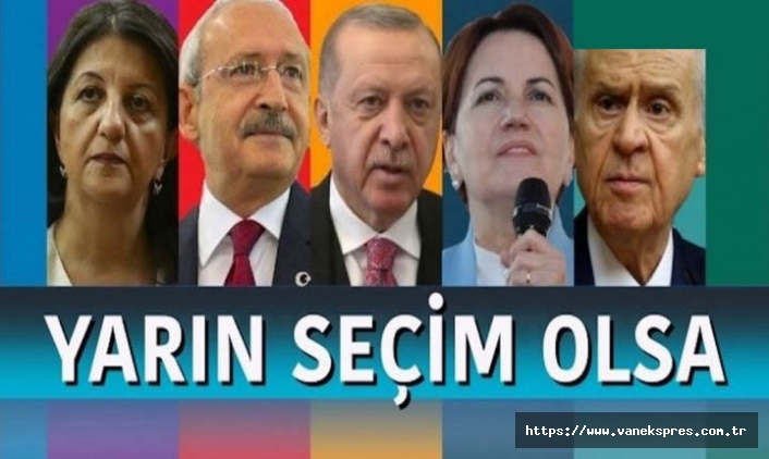 Son Anket: CHP+İYİP yüzde 44,1, Ak Parti+MHP yüzde 36,5, HDP yüzde 10,1