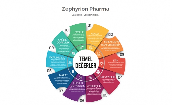 Zephyrion Pharma Markası İle Güvendesiniz