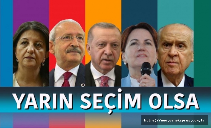 Son seçim anketinde HDP üçüncü sıraya oturdu